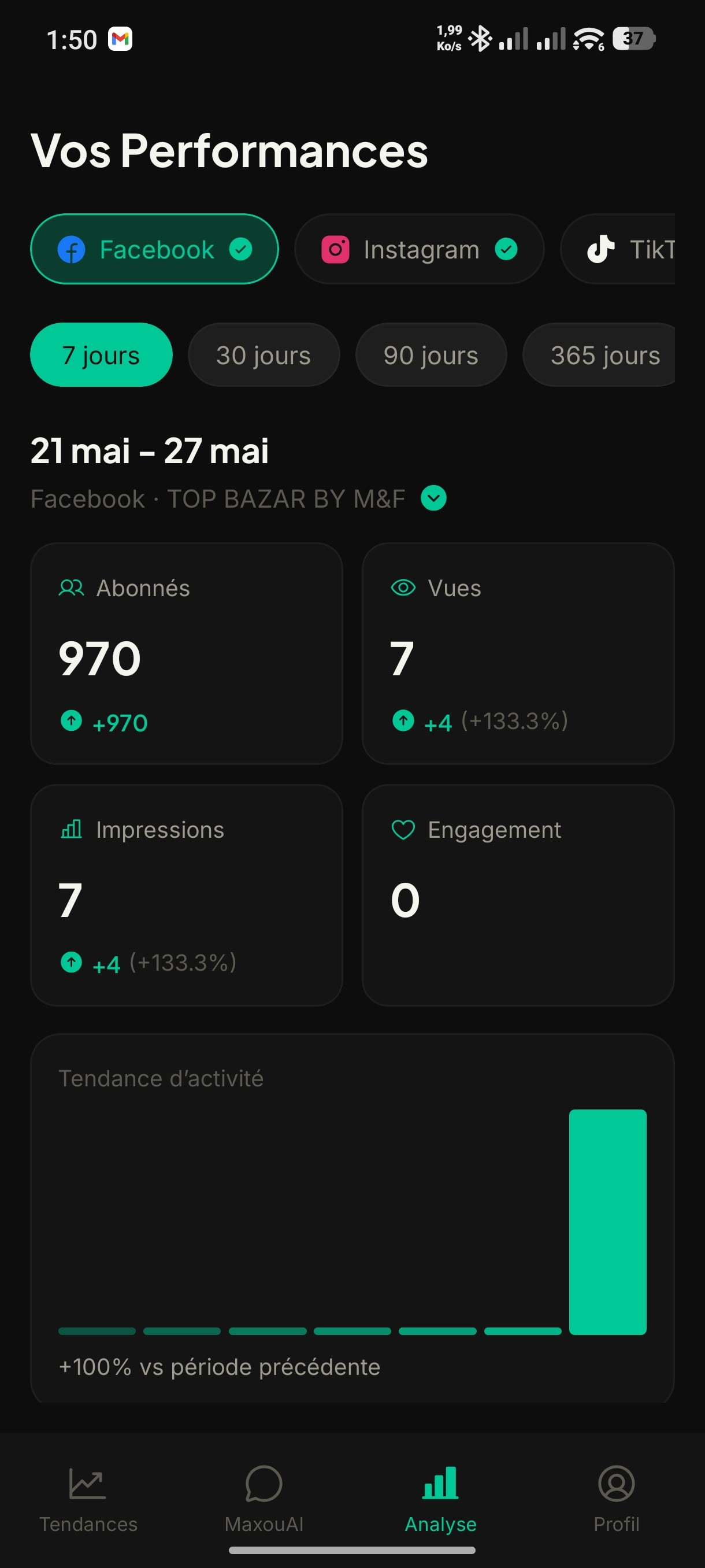 L’écran Vos Performances de Maxouai, vue Facebook