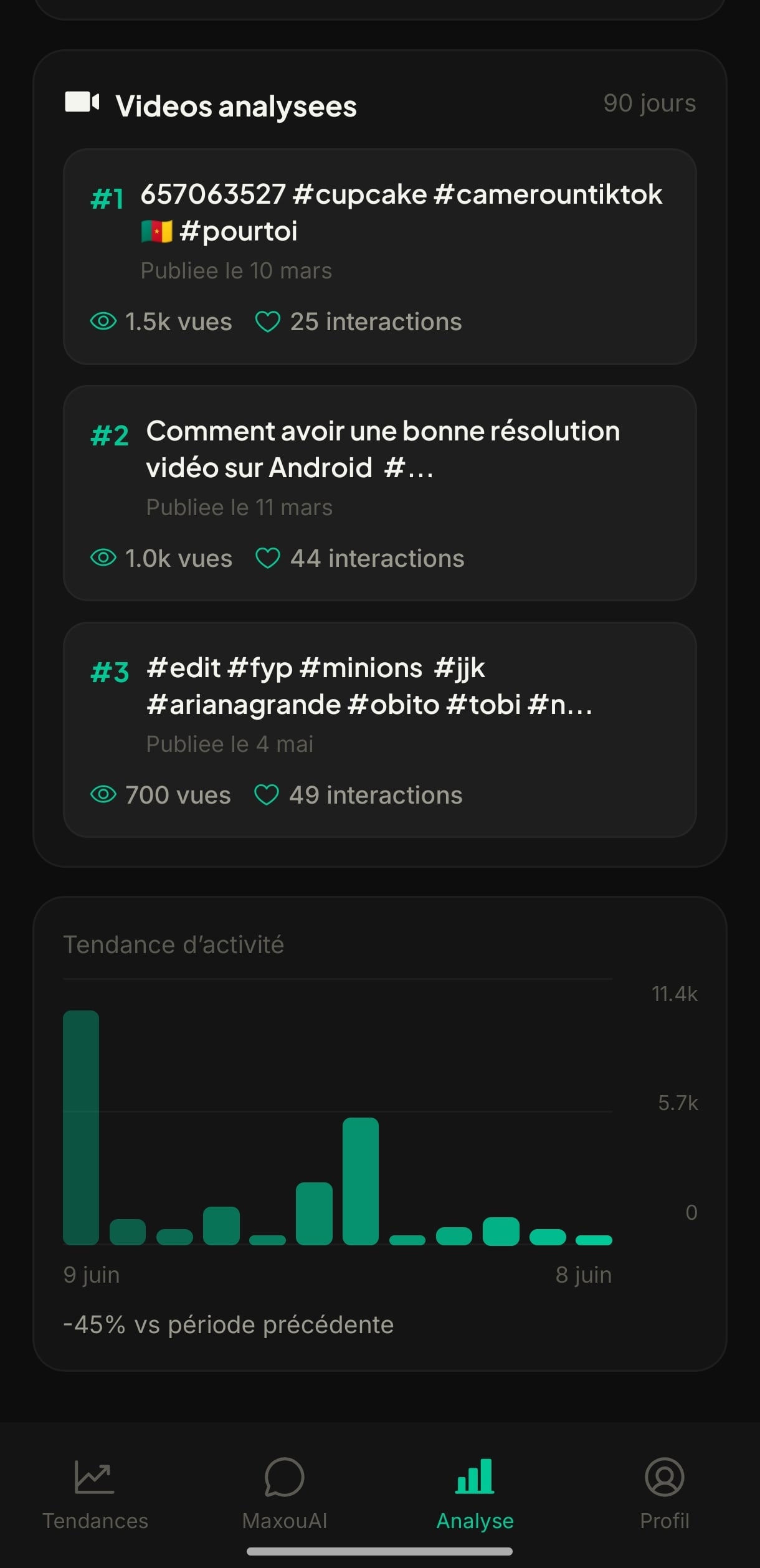 Vidéos analysées et tendance d’activité