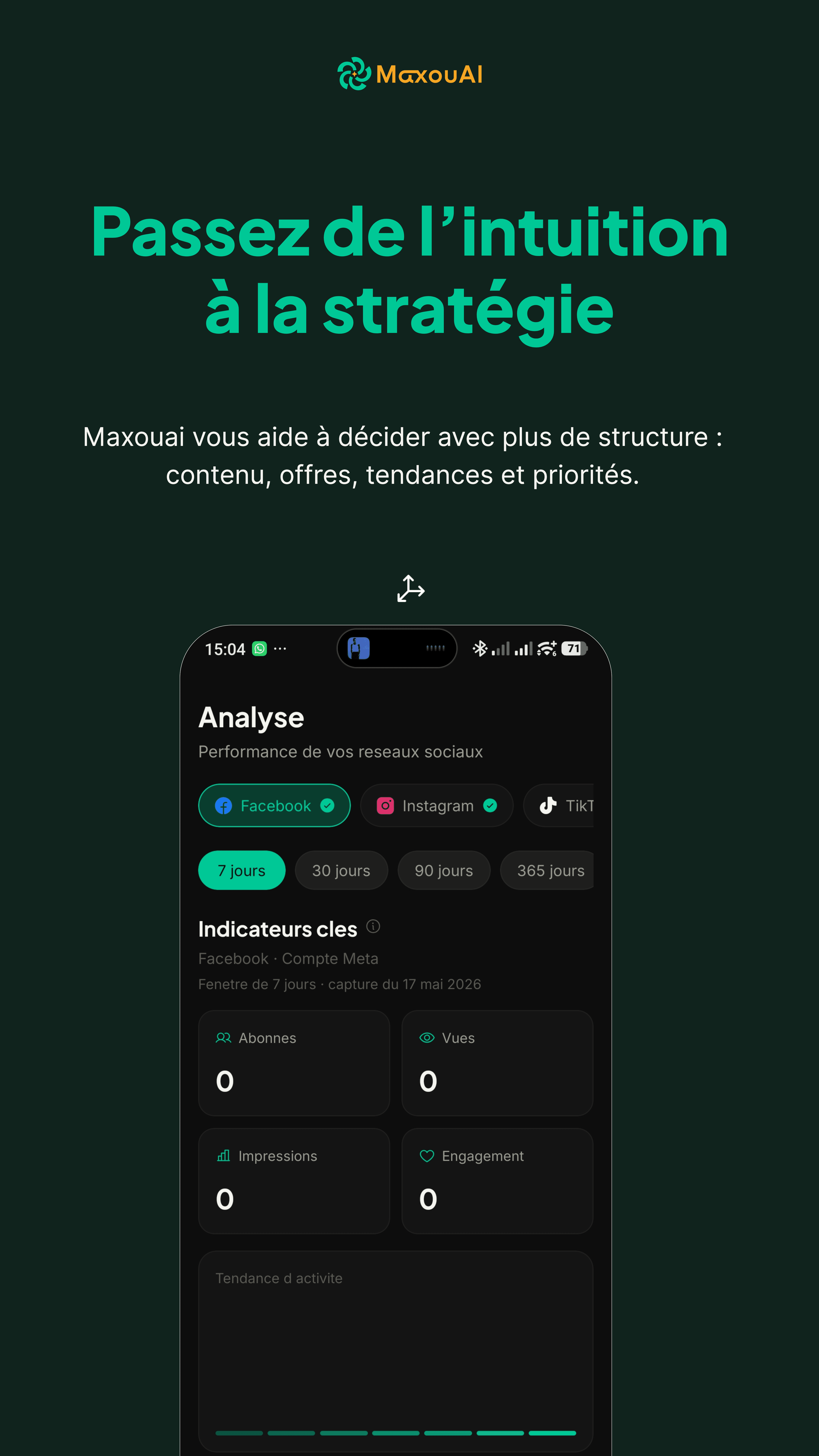 Tableau de bord analytics avancés Maxouai