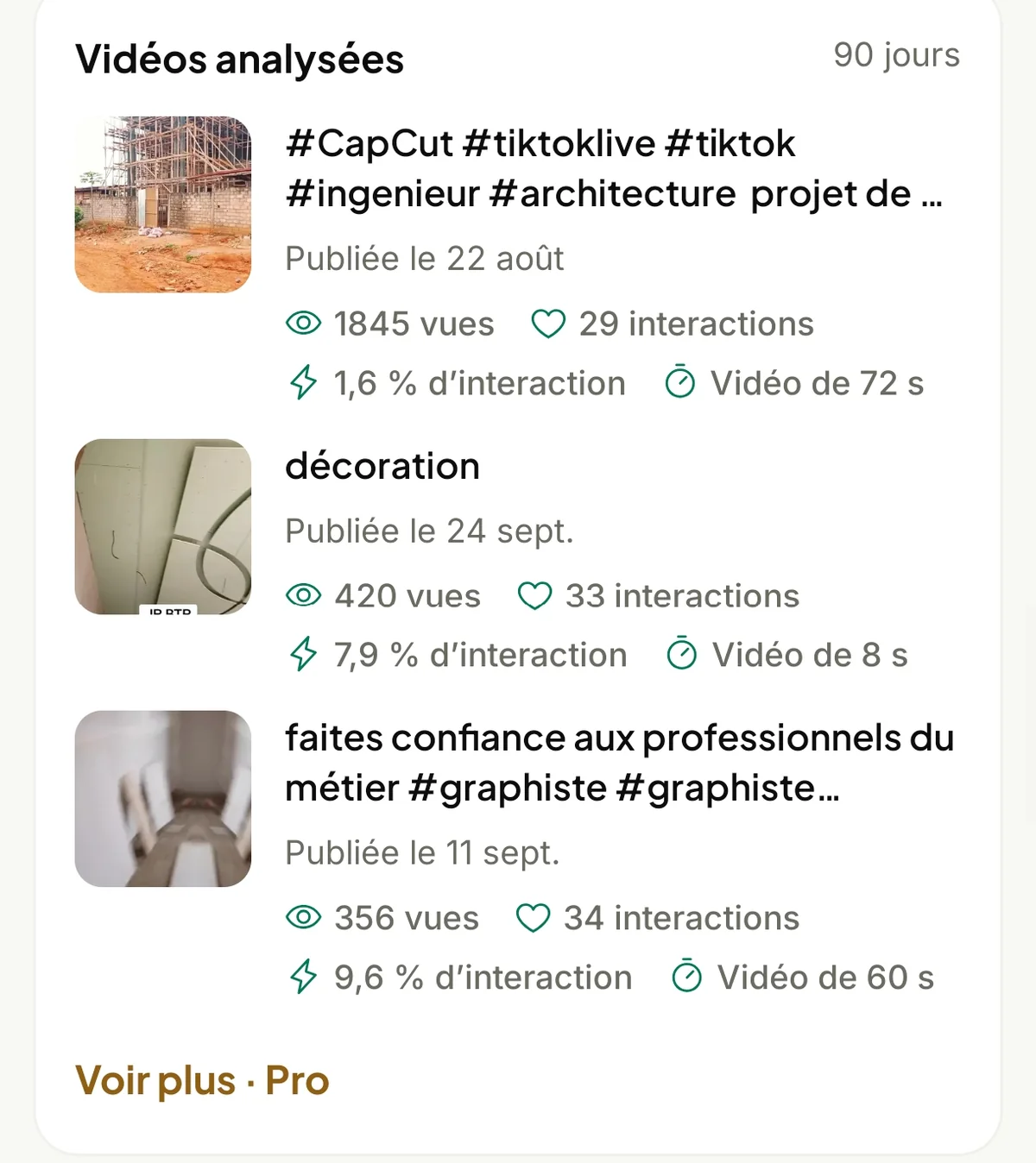 Vidéos analysées : trois vidéos TikTok avec leur miniature, leurs vues, leurs interactions, leur taux d'interaction et leur durée, puis le lien Voir plus