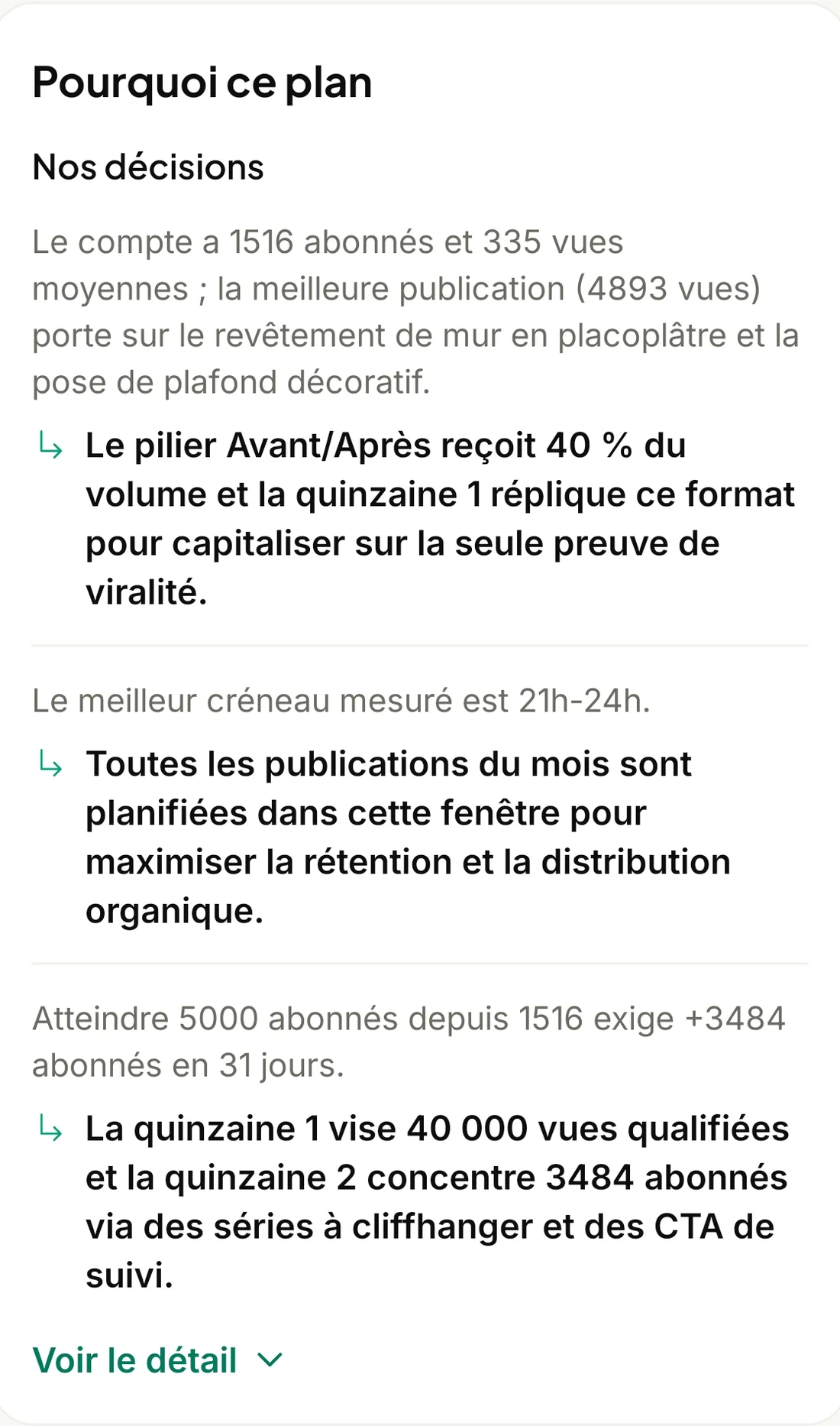 Nos décisions : le pilier Avant/Après reçoit 40 % du volume ; toutes les publications dans le meilleur créneau mesuré, 21 h à 24 h ; 40 000 vues qualifiées puis 3 484 abonnés