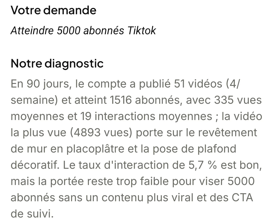 Votre demande : atteindre 5 000 abonnés TikTok. Notre diagnostic : en 90 jours, 51 vidéos, 1 516 abonnés, 335 vues moyennes, un taux d’interaction de 5,7 % mais une portée trop faible