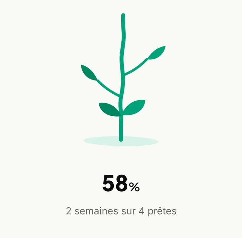 La préparation à 58 % : deux semaines sur quatre prêtes