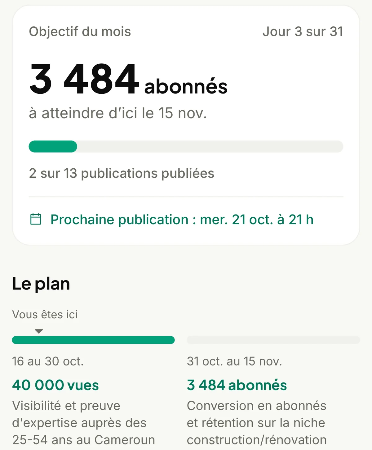 Objectif du mois : 3 484 abonnés à atteindre d’ici le 15 novembre, 2 publications publiées sur 13. Le plan : du 16 au 30 octobre, 40 000 vues ; du 31 octobre au 15 novembre, 3 484 abonnés